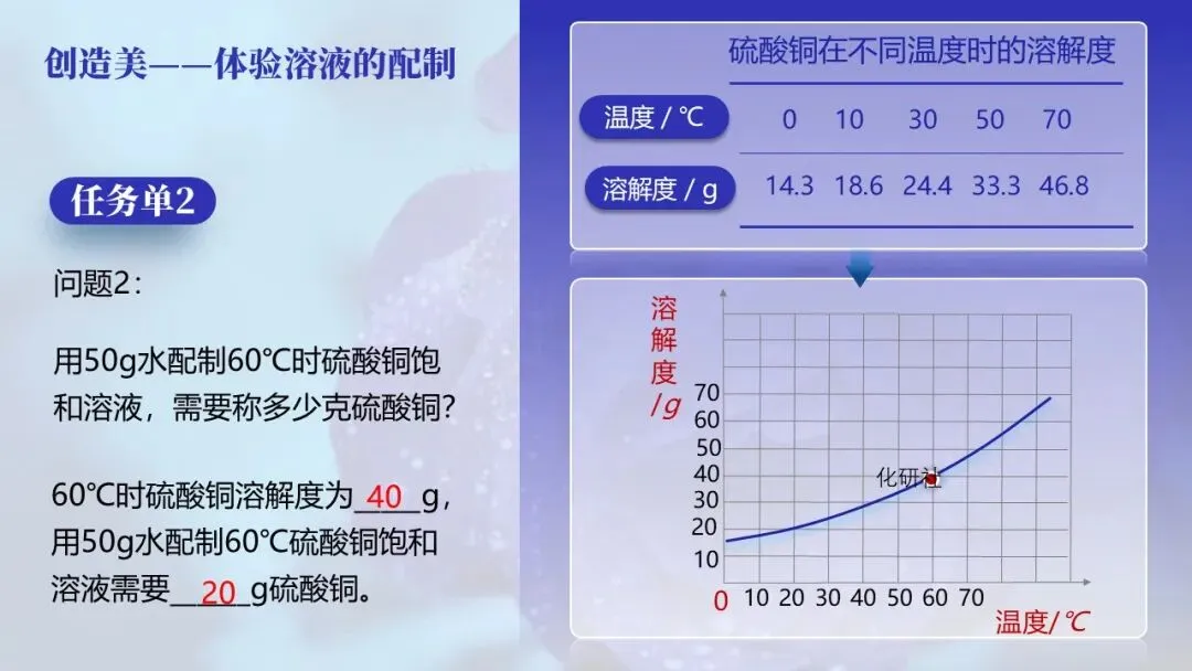 【中考化学复习课件】蓝色妖姬——硫酸铜晶体玫瑰花(溶液复习) 第7张 【中考化学复习课件】蓝色妖姬——硫酸铜晶体玫瑰花(溶液复习) 第7张