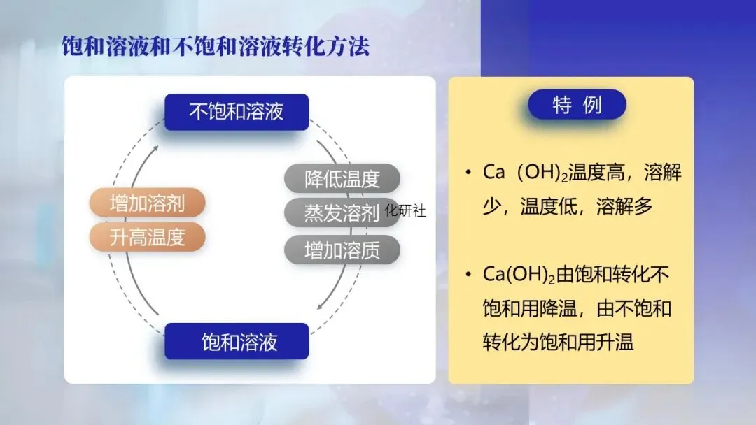 【中考化学复习课件】蓝色妖姬——硫酸铜晶体玫瑰花(溶液复习) 第9张 【中考化学复习课件】蓝色妖姬——硫酸铜晶体玫瑰花(溶液复习) 第9张