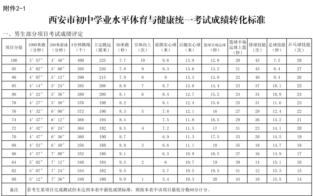 2026中考百日护航发布会邀请函 第12张