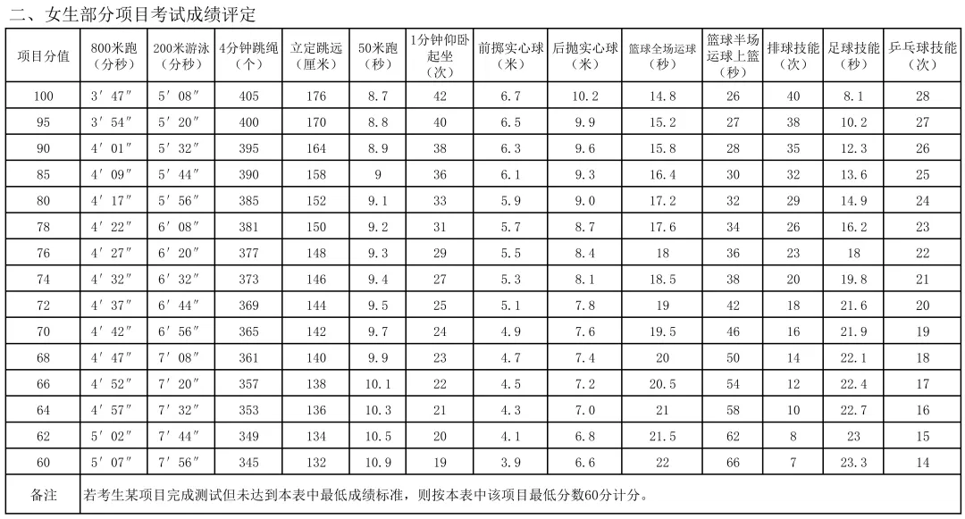 2026中考百日护航发布会邀请函 第13张