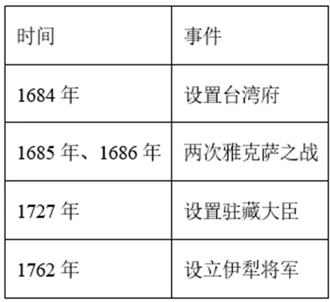 【中考历史 | 百炼成钢】七下第18课 第2张 【中考历史 | 百炼成钢】七下第18课 第2张