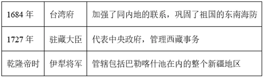 【中考历史 | 百炼成钢】七下第18课 第13张 【中考历史 | 百炼成钢】七下第18课 第13张