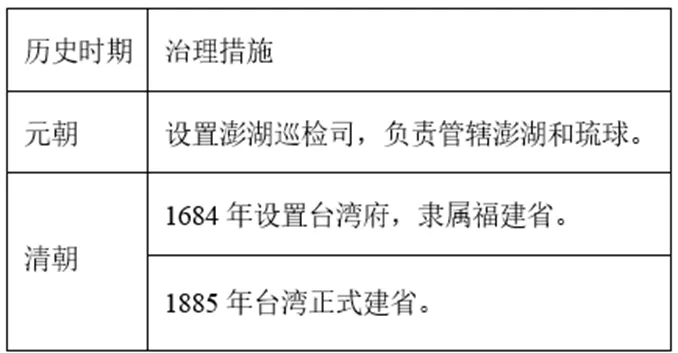 【中考历史 | 百炼成钢】七下第18课 第15张 【中考历史 | 百炼成钢】七下第18课 第15张