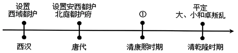【中考历史 | 百炼成钢】七下第18课 第16张 【中考历史 | 百炼成钢】七下第18课 第16张