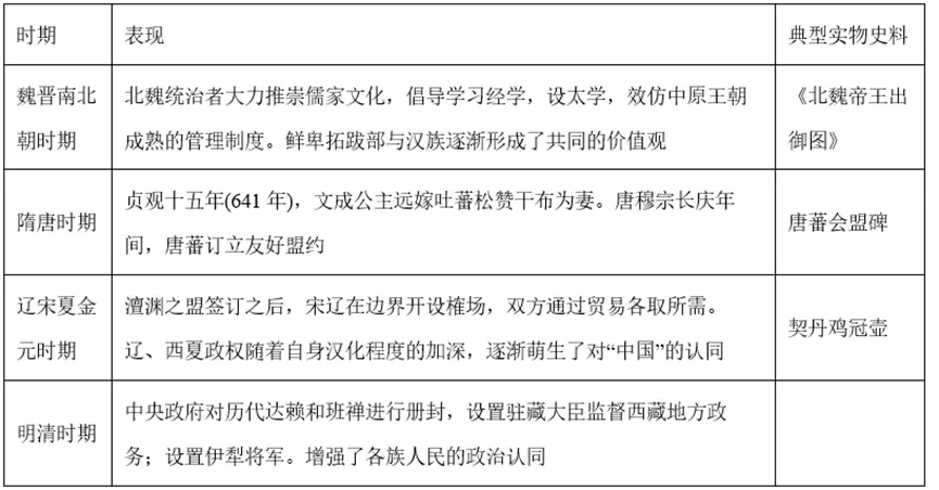 【中考历史 | 百炼成钢】七下第18课 第19张 【中考历史 | 百炼成钢】七下第18课 第19张
