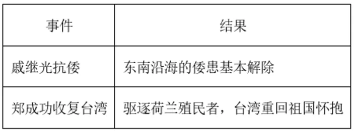 【中考历史 | 百炼成钢】七下第18课 第20张 【中考历史 | 百炼成钢】七下第18课 第20张