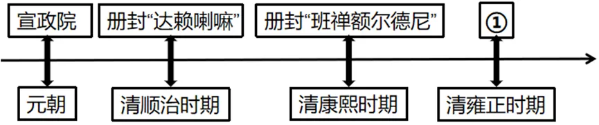 【中考历史 | 百炼成钢】七下第18课 第21张 【中考历史 | 百炼成钢】七下第18课 第21张