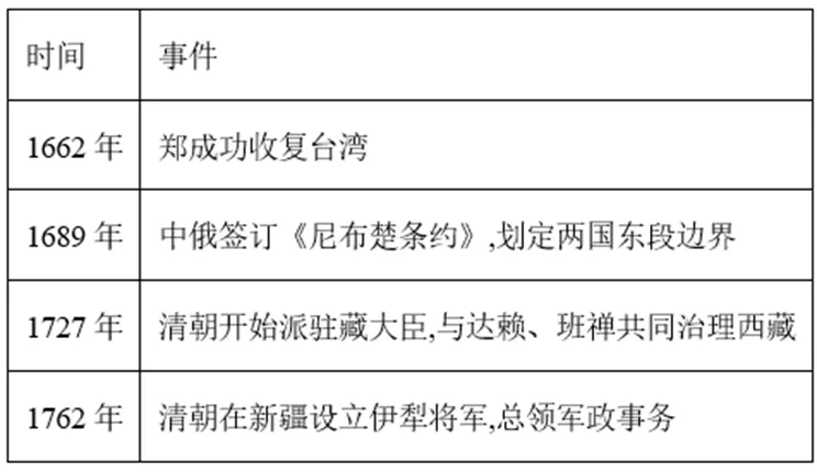 【中考历史 | 百炼成钢】七下第18课 第23张 【中考历史 | 百炼成钢】七下第18课 第23张