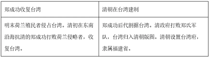 【中考历史 | 百炼成钢】七下第18课 第25张 【中考历史 | 百炼成钢】七下第18课 第25张