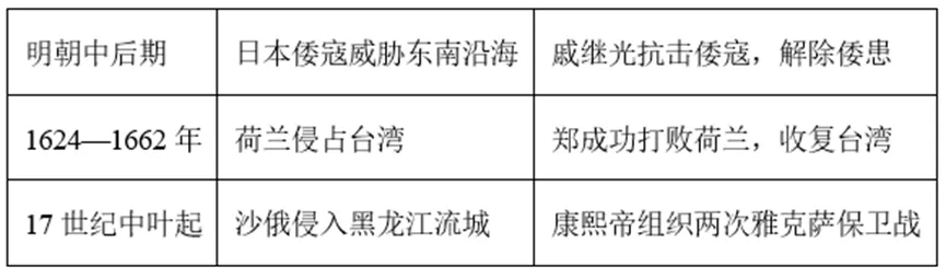【中考历史 | 百炼成钢】七下第18课 第26张 【中考历史 | 百炼成钢】七下第18课 第26张