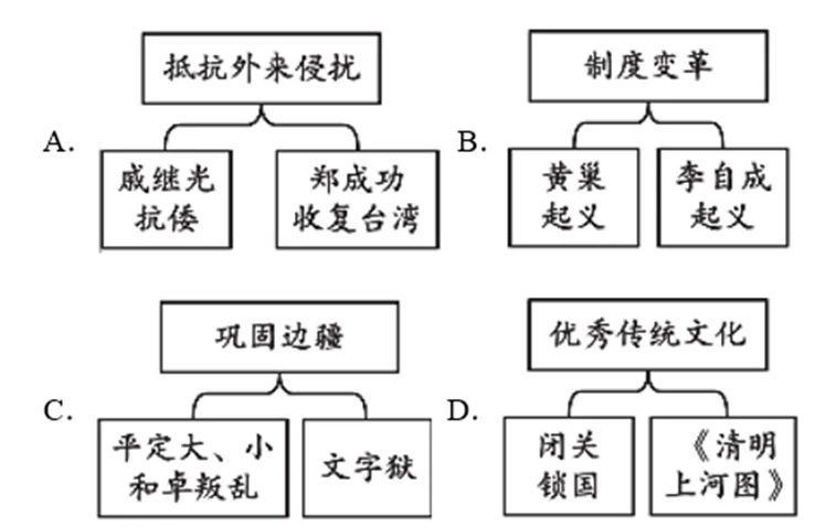 【中考历史 | 百炼成钢】七下第18课 第33张 【中考历史 | 百炼成钢】七下第18课 第33张