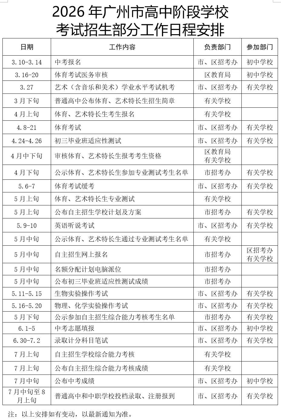 中考要报名了,这几点要注意! 第5张