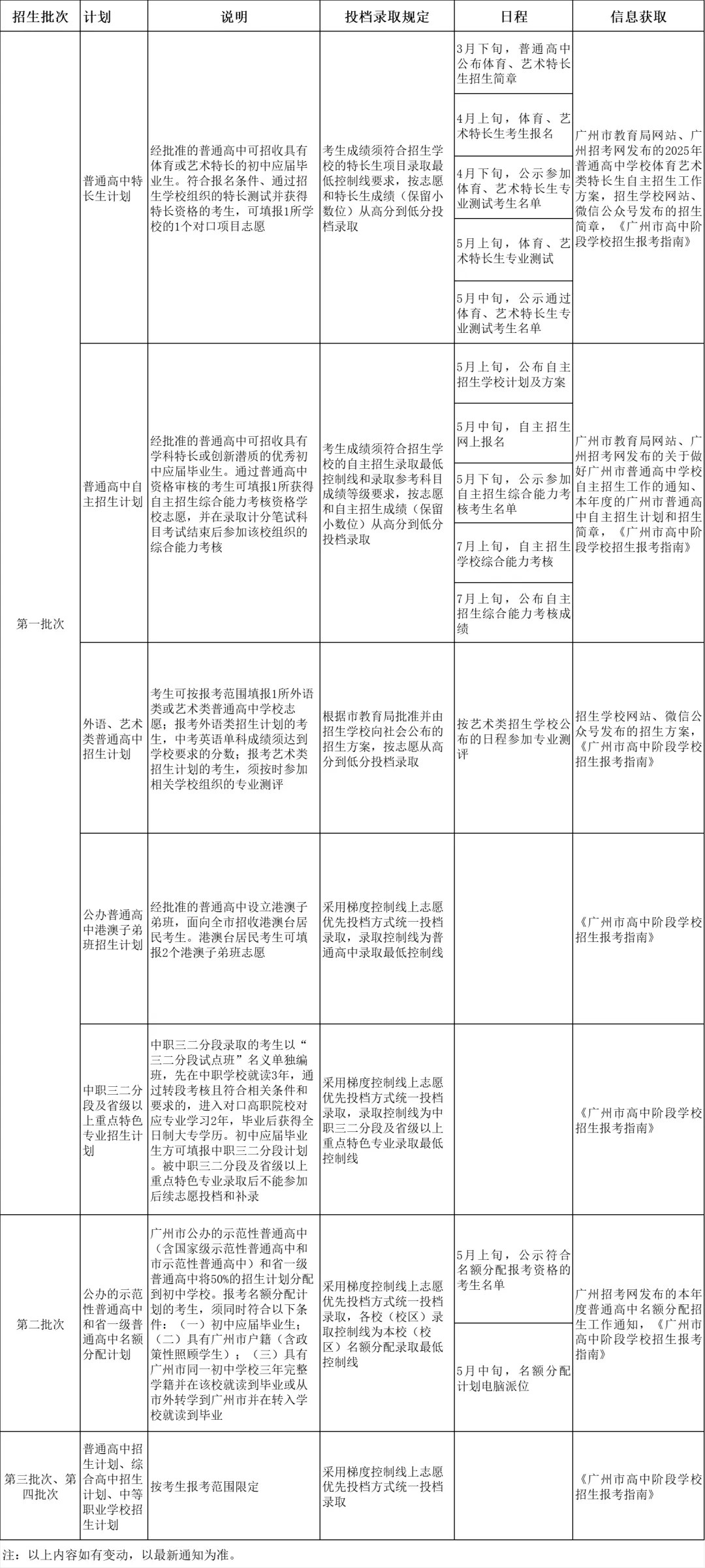 中考要报名了,这几点要注意! 第6张