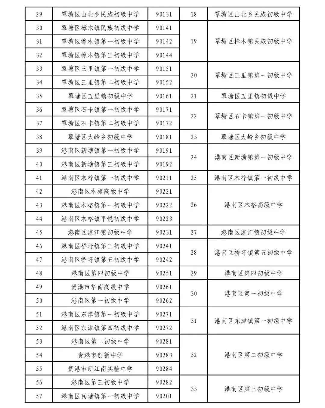 贵港市2026年中考报名将于3月2日开始 第4张