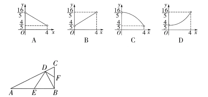 秒解中考数学动态几何判断函数图像问题 第5张 秒解中考数学动态几何判断函数图像问题 第5张