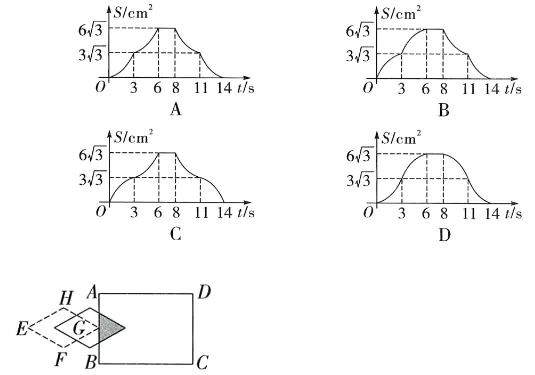 秒解中考数学动态几何判断函数图像问题 第6张 秒解中考数学动态几何判断函数图像问题 第6张