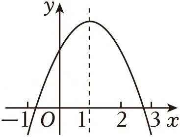 2025年安徽省亳州市中考数学模拟试卷(5月份) 第21张