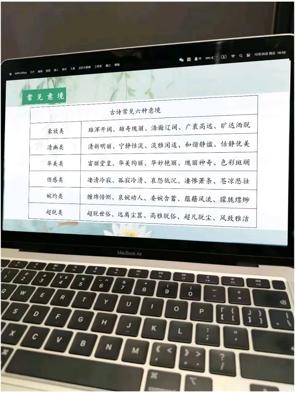 当我用趣味表情包打开中考语文古诗词鉴赏复习,原来意象与意境如此简单!! 第13张