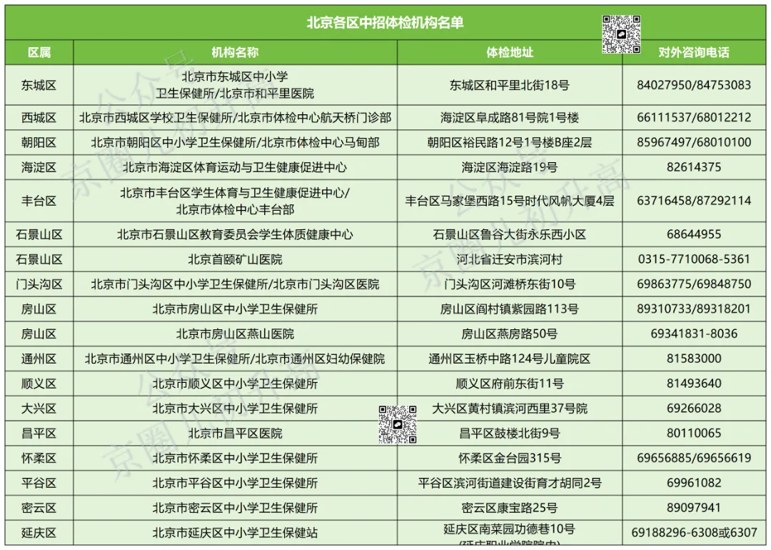 明日启动!2026北京中考体检注意事项+各区体检机构名单 第10张