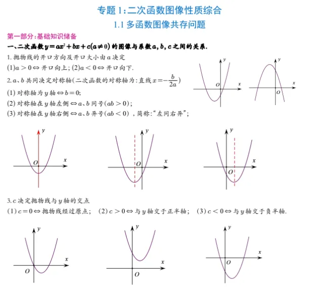 中考数学二次函数压轴题|2026 版 20 大专题专项突破 第3张 中考数学二次函数压轴题|2026 版 20 大专题专项突破 第3张