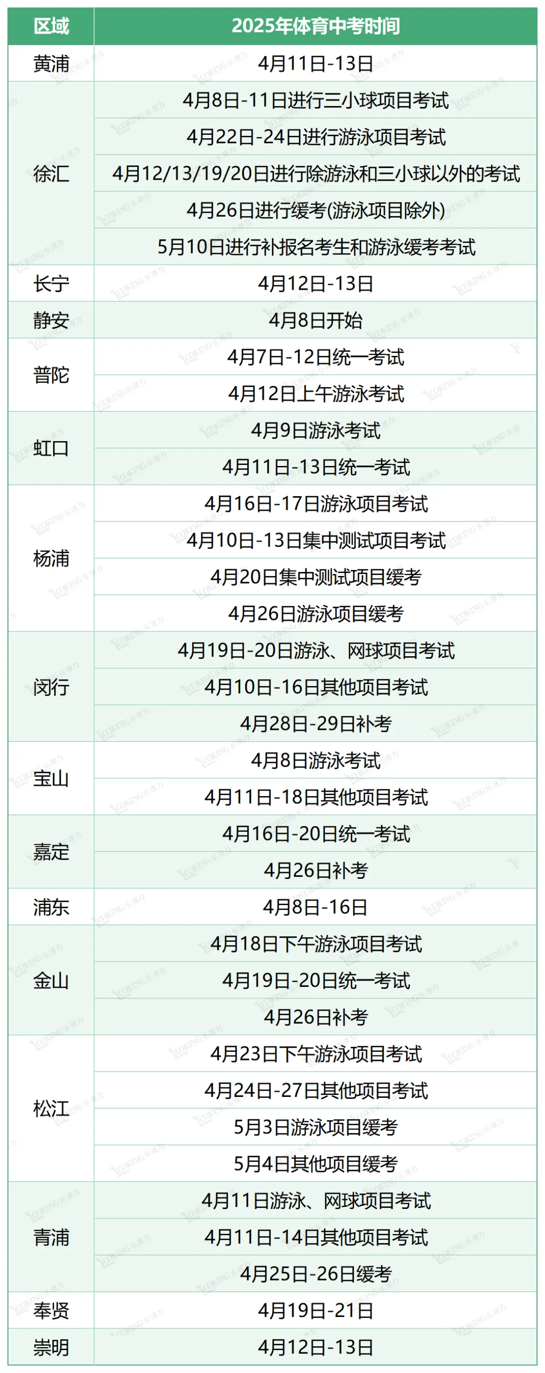 倒计时一个月!中考体育如何稳稳拿满分?(附最新评分标准+各区考试时间回顾) 第2张 倒计时一个月!中考体育如何稳稳拿满分?(附最新评分标准+各区考试时间回顾) 第2张