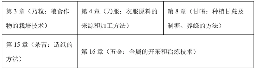 【中考历史 | 百炼成钢】七下第21课 第5张 【中考历史 | 百炼成钢】七下第21课 第5张