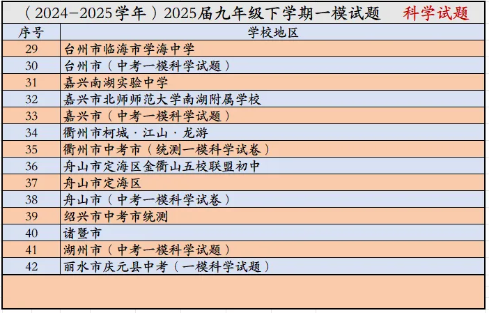 宁波市中考模拟探花卷科学试卷 第5张