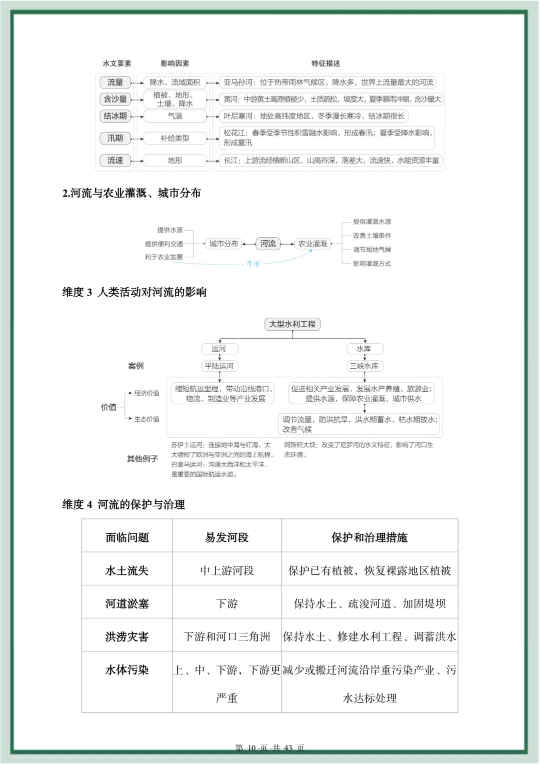 2026年最新教材中考地理专题第二部分练情境探究,文末电子版可下载打印,有需要的家长快给孩子们打印练习,及时查漏补缺吧. 第11张