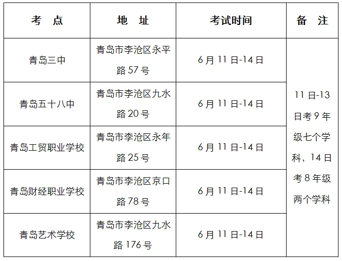 明日中考!加油吧,李沧少年! 第4张 明日中考!加油吧,李沧少年! 第4张