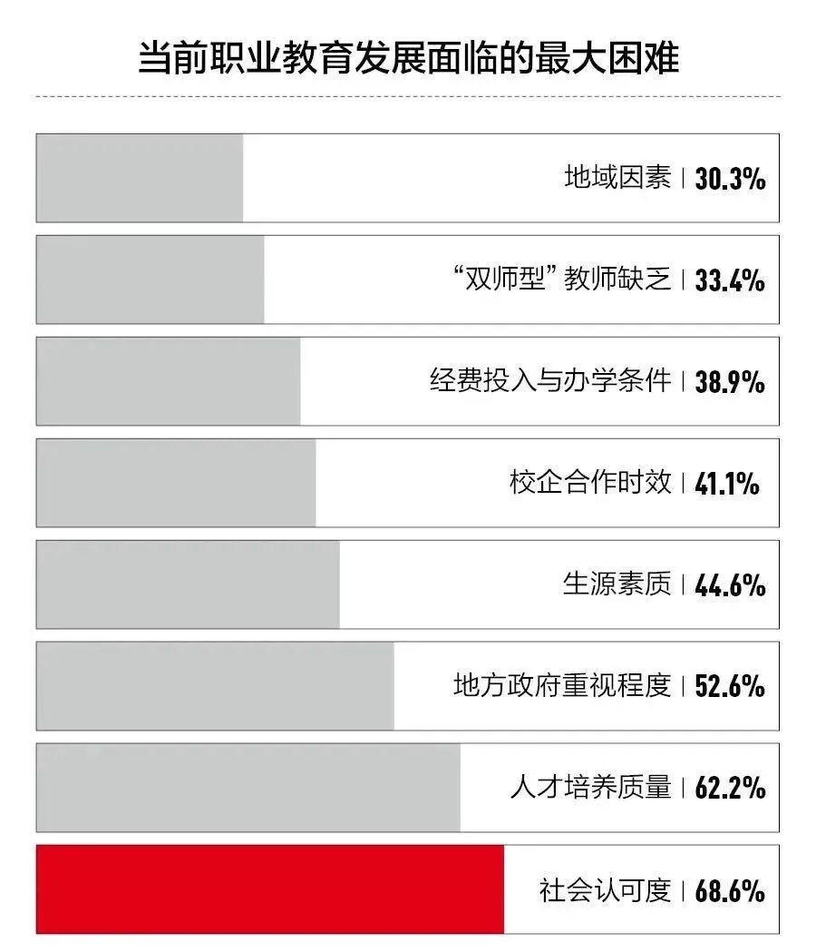 中考＂劝退＂又出现了!提前分流? 第18张