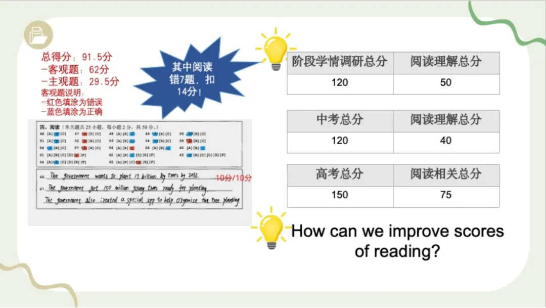 中考阅读提分密码:这节技巧课让备考事半功倍—— 九年级英语阅读题型突破教学手记 第15张