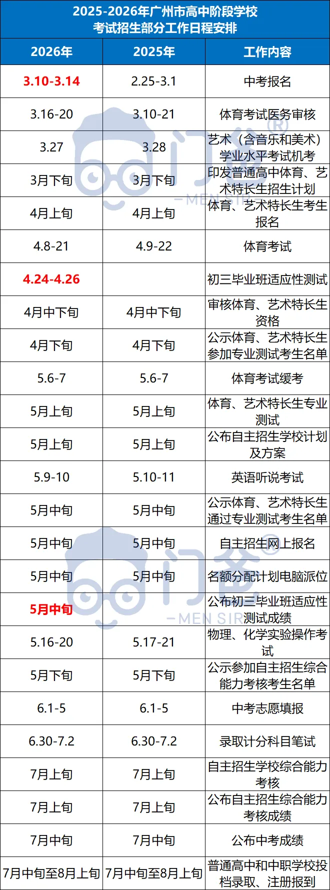 中考报名竟有10个变化~曼巴温馨提示,看到就是赚到! 第6张