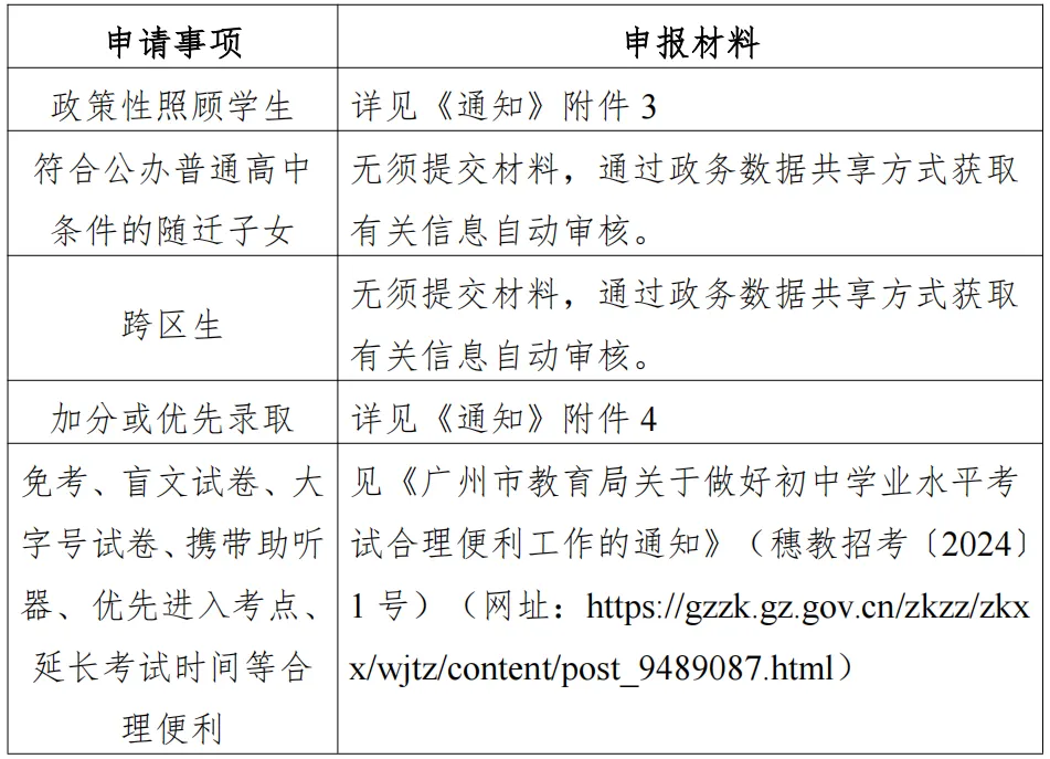 中考消息 | 2026年广州市中考报名问答 第6张 中考消息 | 2026年广州市中考报名问答 第6张