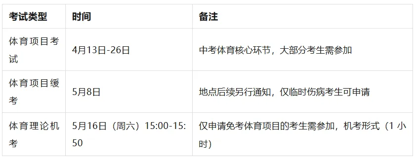 中考体育最快4月13日开考!南海公布2026年中考体育考试安排 附关键时间轴(务必收藏) 第3张 中考体育最快4月13日开考!南海公布2026年中考体育考试安排 附关键时间轴(务必收藏) 第3张