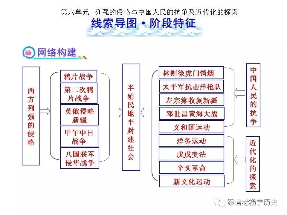中考历史总复习阶段特征线索导图 第7张