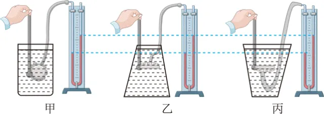 中考物理必考实验--探究液体压强与哪些因素有关 第2张