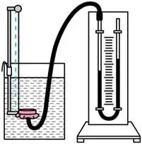 中考物理必考实验--探究液体压强与哪些因素有关 第4张