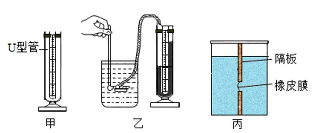 中考物理必考实验--探究液体压强与哪些因素有关 第12张