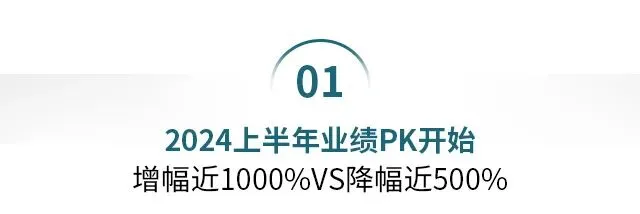 “中考”交卷中,环保领域业绩增幅近1000%!走对了哪一步? 第2张 “中考”交卷中,环保领域业绩增幅近1000%!走对了哪一步? 第2张