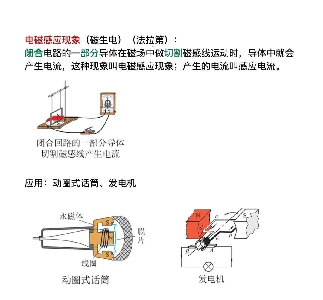 中考物理:电和磁常考的三个知识点精简总结 第2张