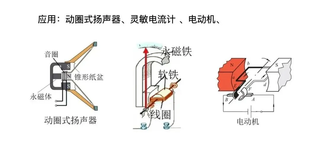 中考物理:电和磁常考的三个知识点精简总结 第5张