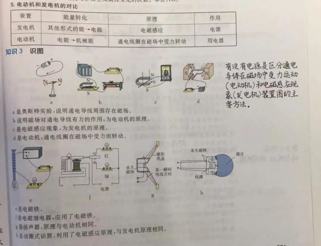 中考物理:电和磁常考的三个知识点精简总结 第6张