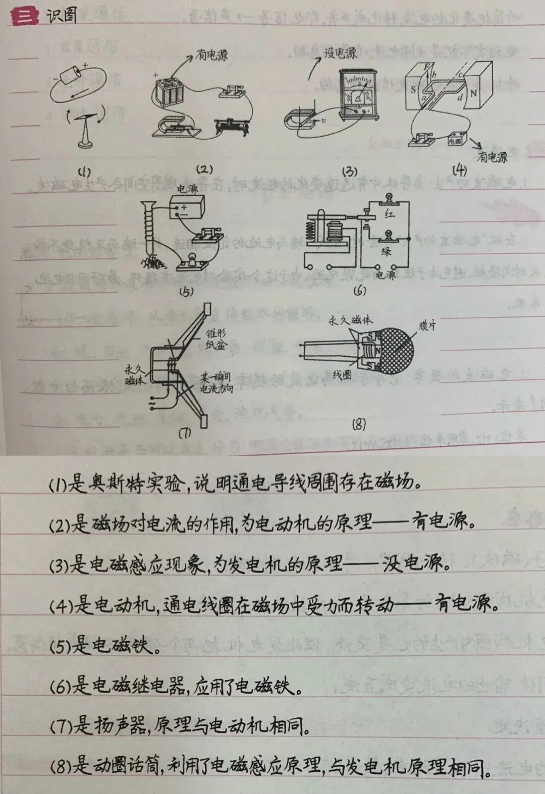 中考物理:电和磁常考的三个知识点精简总结 第7张
