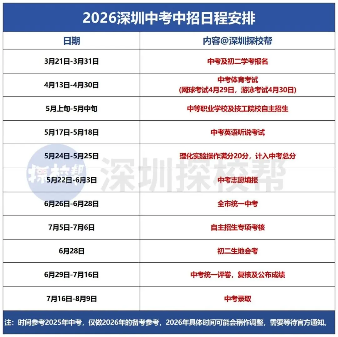 深圳中考报名即将开始!这些材料你都准备好了吗? 第3张