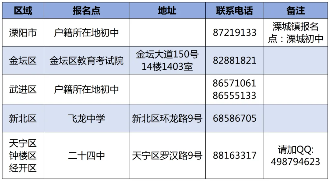 2026年中考报名,即将开始! 第4张