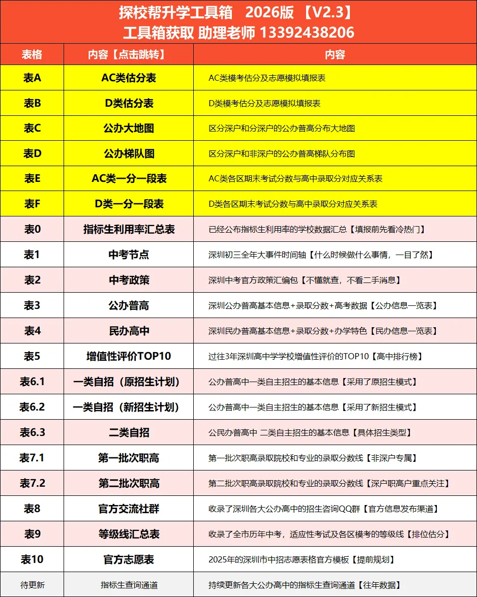 深圳中考报名即将开始!这些材料你都准备好了吗? 第14张