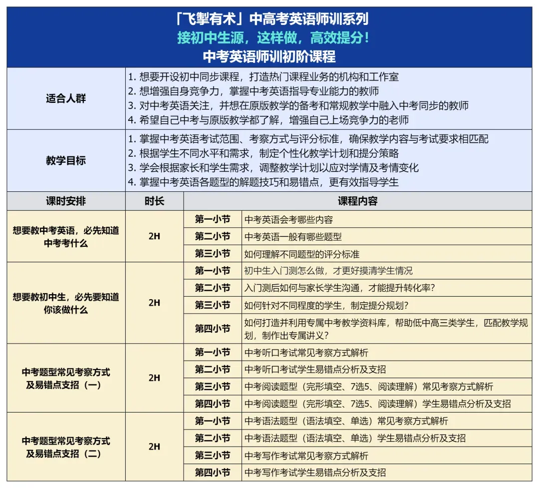 备战中考英语,北京上海广东河南湖北等全国多省市试卷+答案 第6张