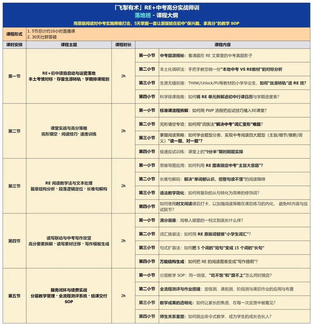 备战中考英语,北京上海广东河南湖北等全国多省市试卷+答案 第7张