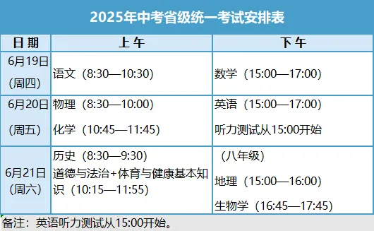 中考能带水、纸巾、手表进考场吗?厦门中考赴考指南来了!尽量不要穿这种衣服 第2张
