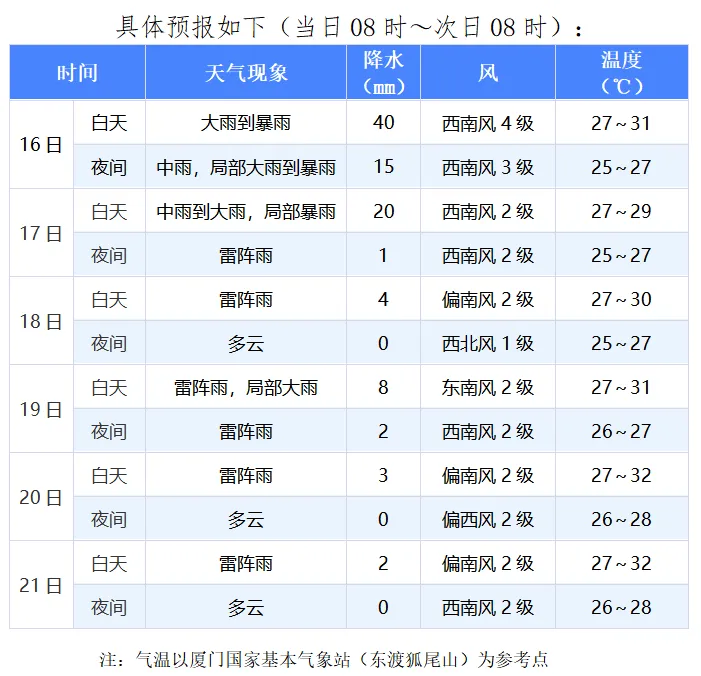 中考能带水、纸巾、手表进考场吗?厦门中考赴考指南来了!尽量不要穿这种衣服 第6张